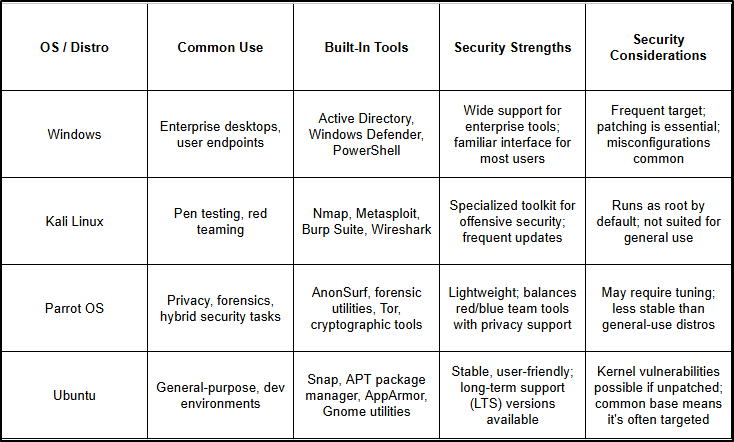 Operating systems clipboard illustration