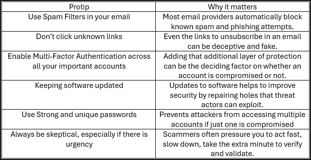 Infographic showing email security tips for identifying phishing attempts